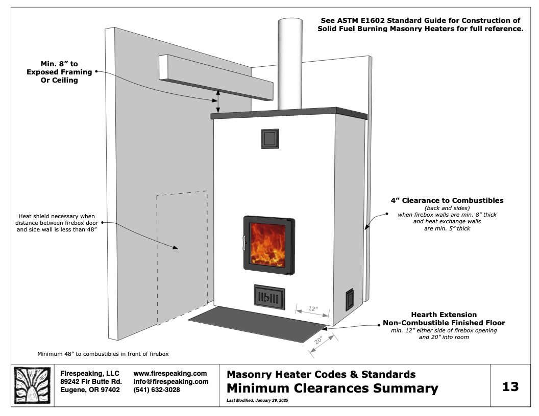 Codes & Standards for Masonry Heater Construction